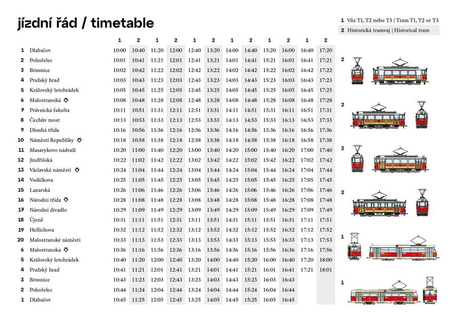 Prague: Hop-on Hop-Off Historical Tram Ticket for Line 42 - Where to board and how to spot the right tram