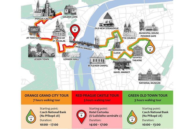 Prague: Private Old Town Walking Tour with Hotel Pickup - Getting picked up and starting at the right spot